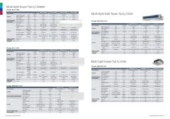 Bosch Multi Kanallı İnverter Klima 42000 Btu 1 Dış + 4 İç Ünite 12000 + 12000 + 12000 + 18000 Btu