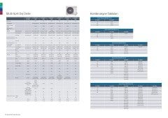 Bosch Multi Kanallı İnverter Klima 28000 Btu 1 Dış + 4 İç Ünite 9000 + 9000 + 9000 + 9000 Btu