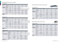 Bosch Multi Kanallı İnverter Klima 42000 Btu 1 Dış + 5 İç Ünite 9000 + 9000 + 12000 + 12000 + 12000Btu