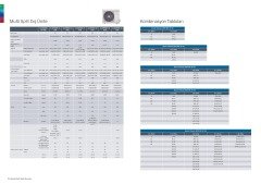 Bosch Multi Kanallı İnverter Klima 42000 Btu 1 Dış + 5 İç Ünite 9000 + 9000 + 12000 + 12000 + 12000Btu