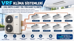 Bosch VRF Tek Yön Kaset İnverter Klima 90.000 Btu Dış + 8 İç Ünite 9+9+12+12+12+18+24 Btu
