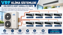 Bosch VRF Kanallı  İnverter Klima 90.000 Btu Dış + 8 İç Ünite 9+9+12+12+12+18+24 Btu