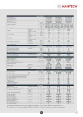 Hantech 24 000 Btu/h Kanallı Tip Inverter Klima