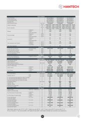 Hantech 60.000 Btu/h Kanallı Tip Inverter Klima