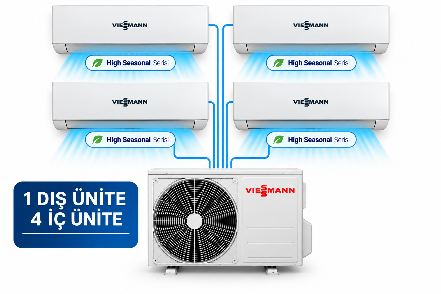 Viessmann Vitoclima F3100M2 Multi Split 12+12+12+12 İç 36 Dış Ünite